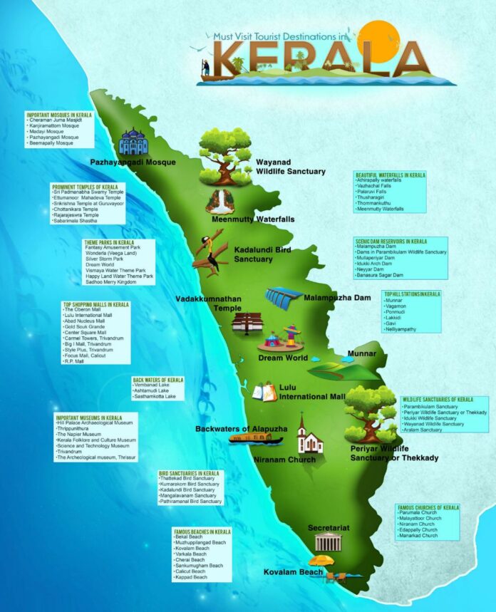 trip to kerala for 9 days